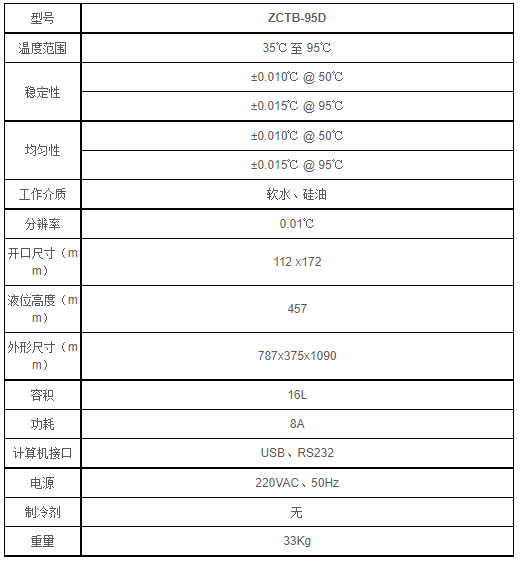 ZCTB-95D校准恒温水槽(图1) ZCTB-95D校准恒温水槽(图1)