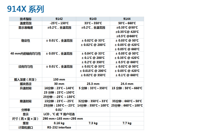 干式计量炉(图1)