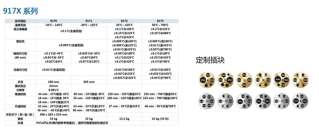 干式计量炉(图2)