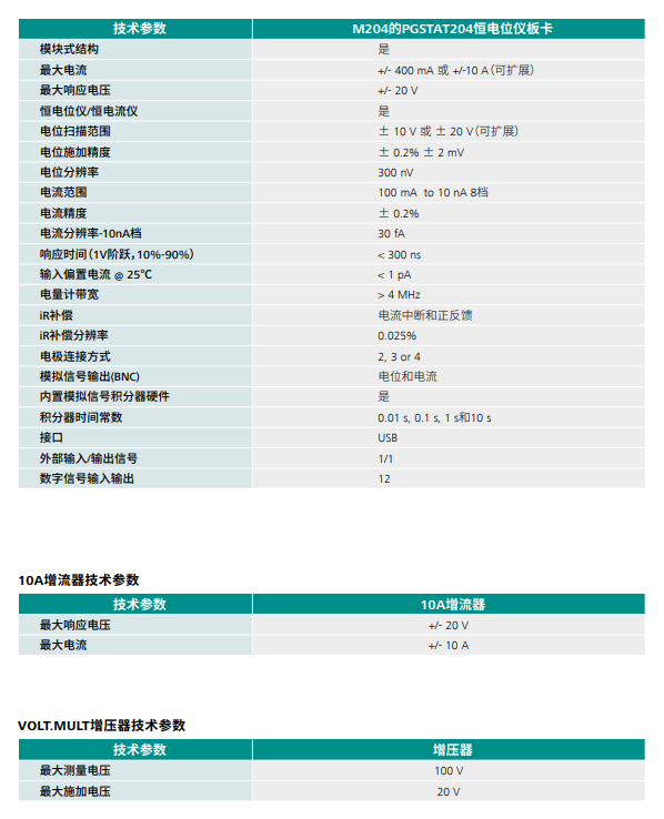 M204电化学工作站(图1) M204电化学工作站(图1)