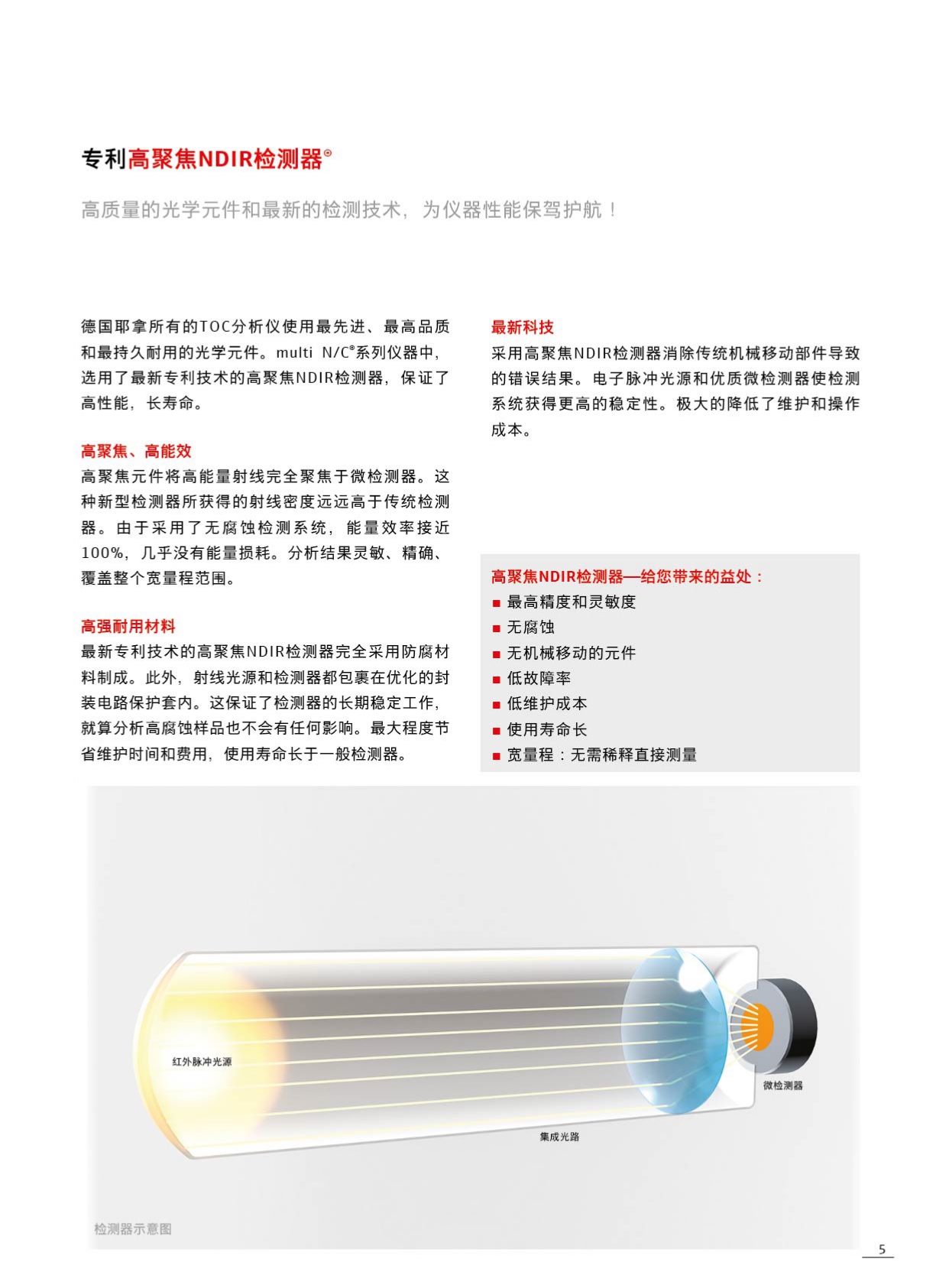 multi N/C® UV HS(图2)