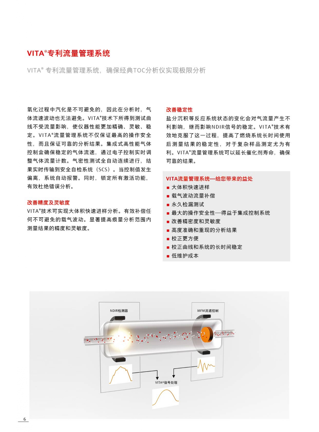 multi N/C® UV HS(图3)