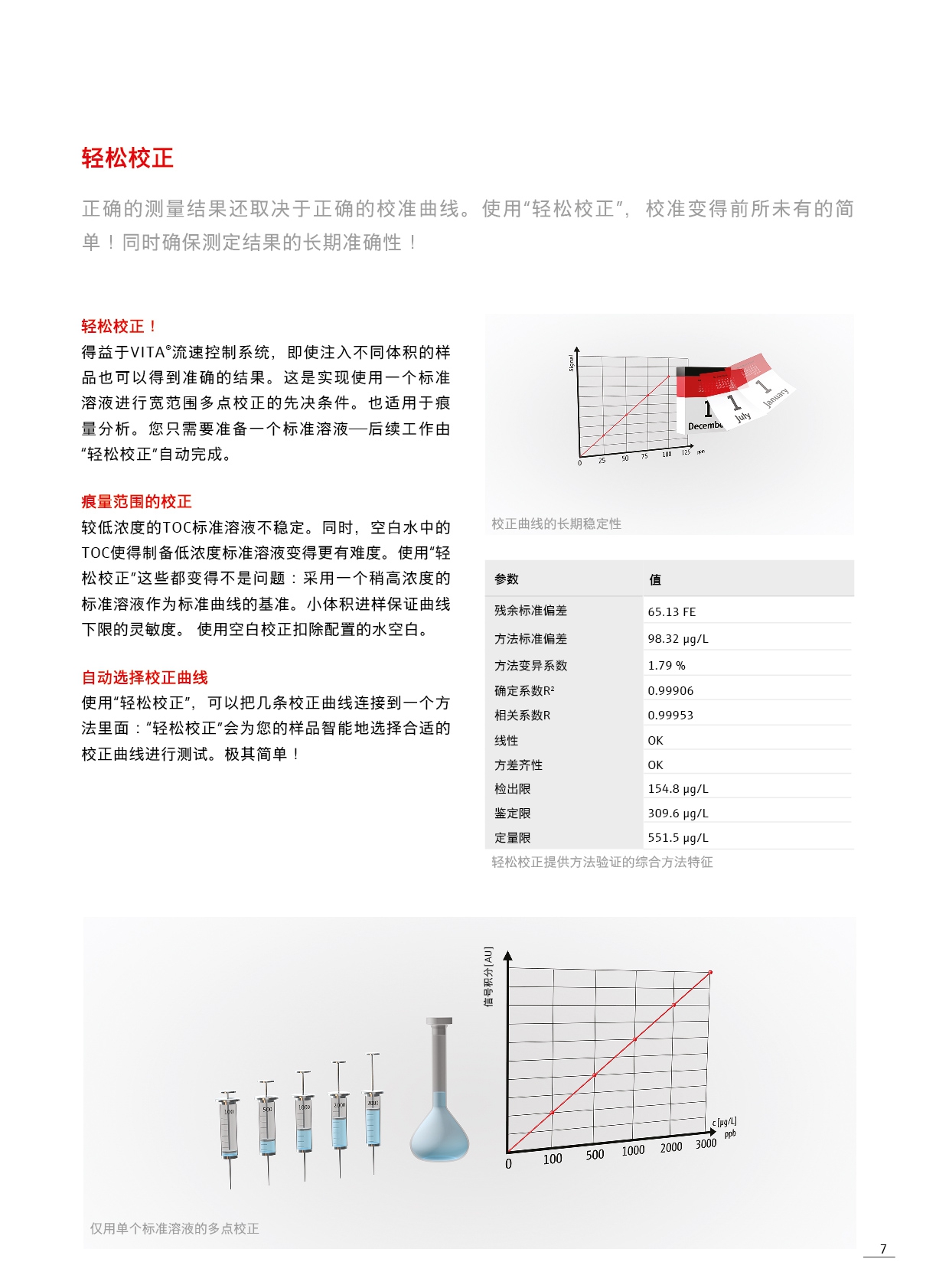 multi N/C® UV HS(图4)