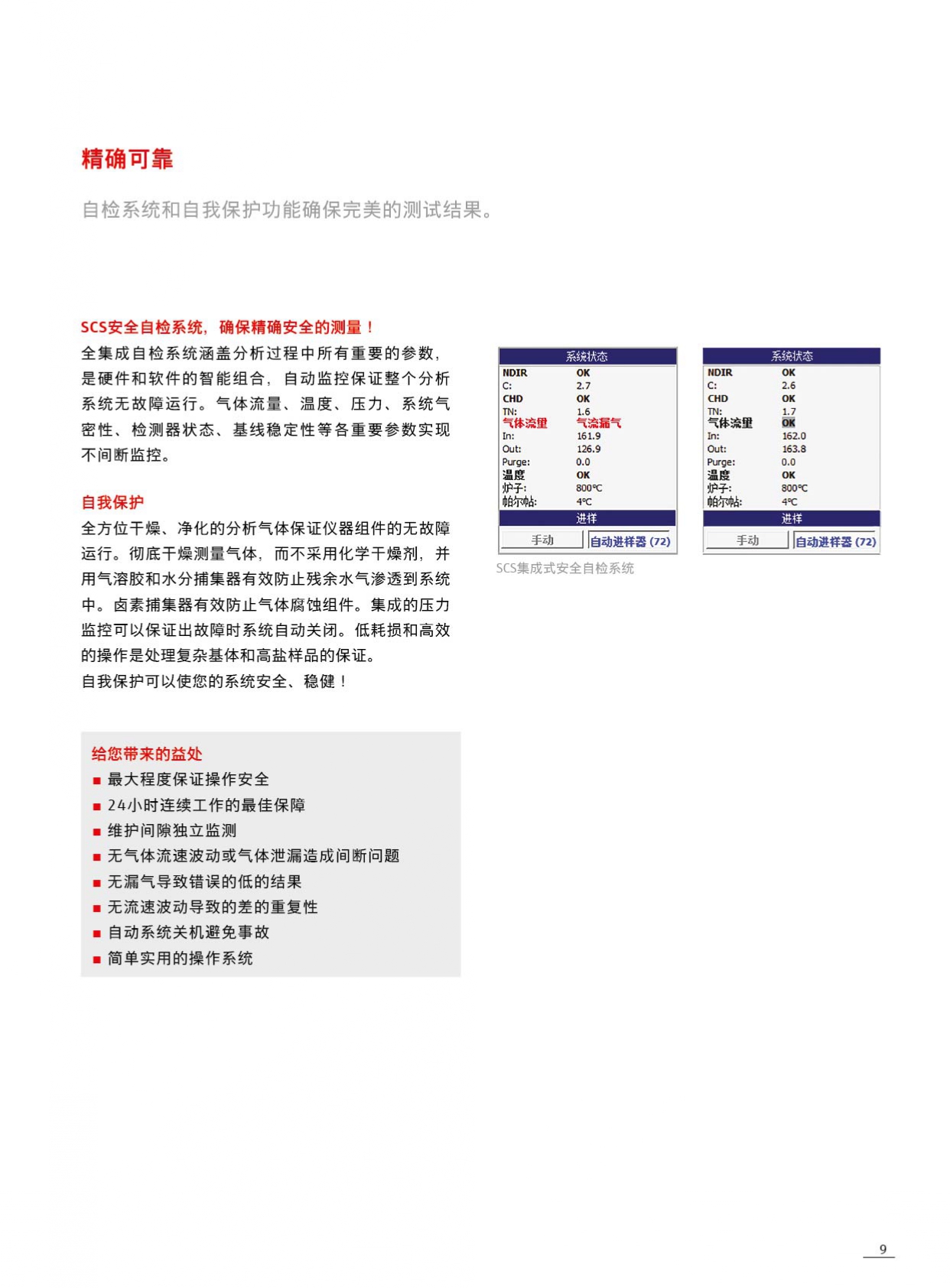 multi N/C® UV HS(图6)